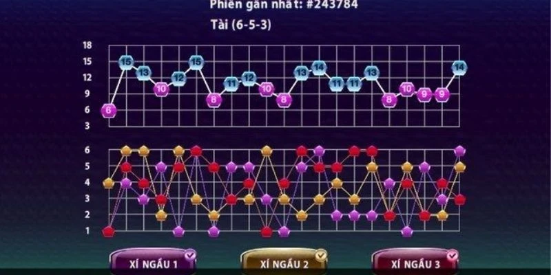 Phương pháp dự đoán hiệu quả dựa trên dữ liệu trước đó